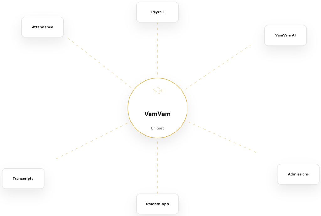 The VamVam Ecosystem